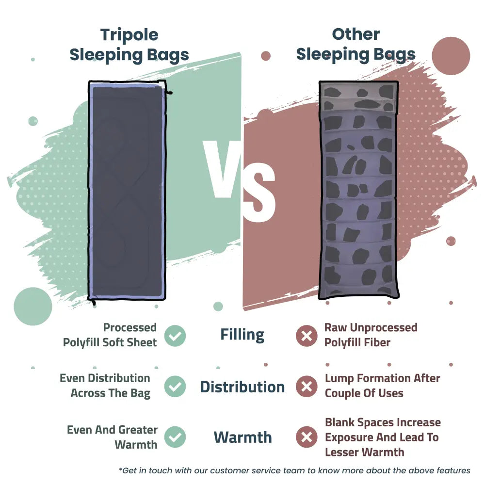 Tripole Unisex Camp Series Lightweight Sleeping Bag for Summer Camping and Hiking