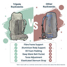 Tripole Colonel 80 Litre Rucksack + Detachable Day Pack & Rain Cover - Rucksacks and Backpacks