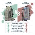 Tripole Colonel Internal Frame 95 Liters Rucksack with Detachable Daypack & Rain Cover - Rucksacks and Backpacks
