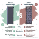 Tripole Unisex Camp Series Lightweight Sleeping Bag for Summer Camping and Hiking